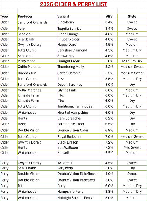 2026 Cider & Perry List