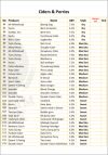 Farnham_Beerex_2025_Ciders_and_Perries_List.pdf thumbnail